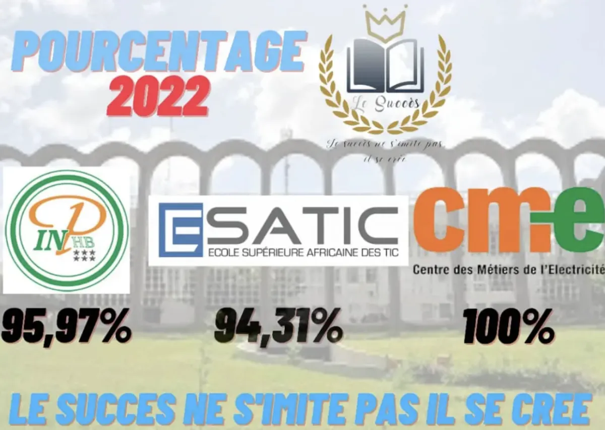 Résultats 2022