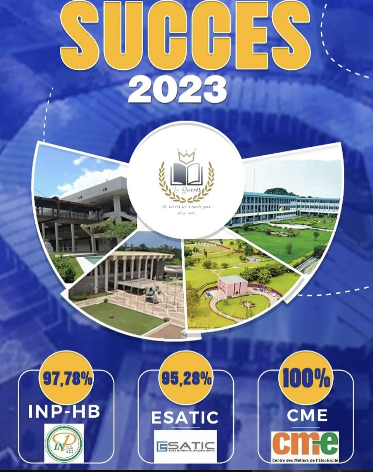 Résultats 2023